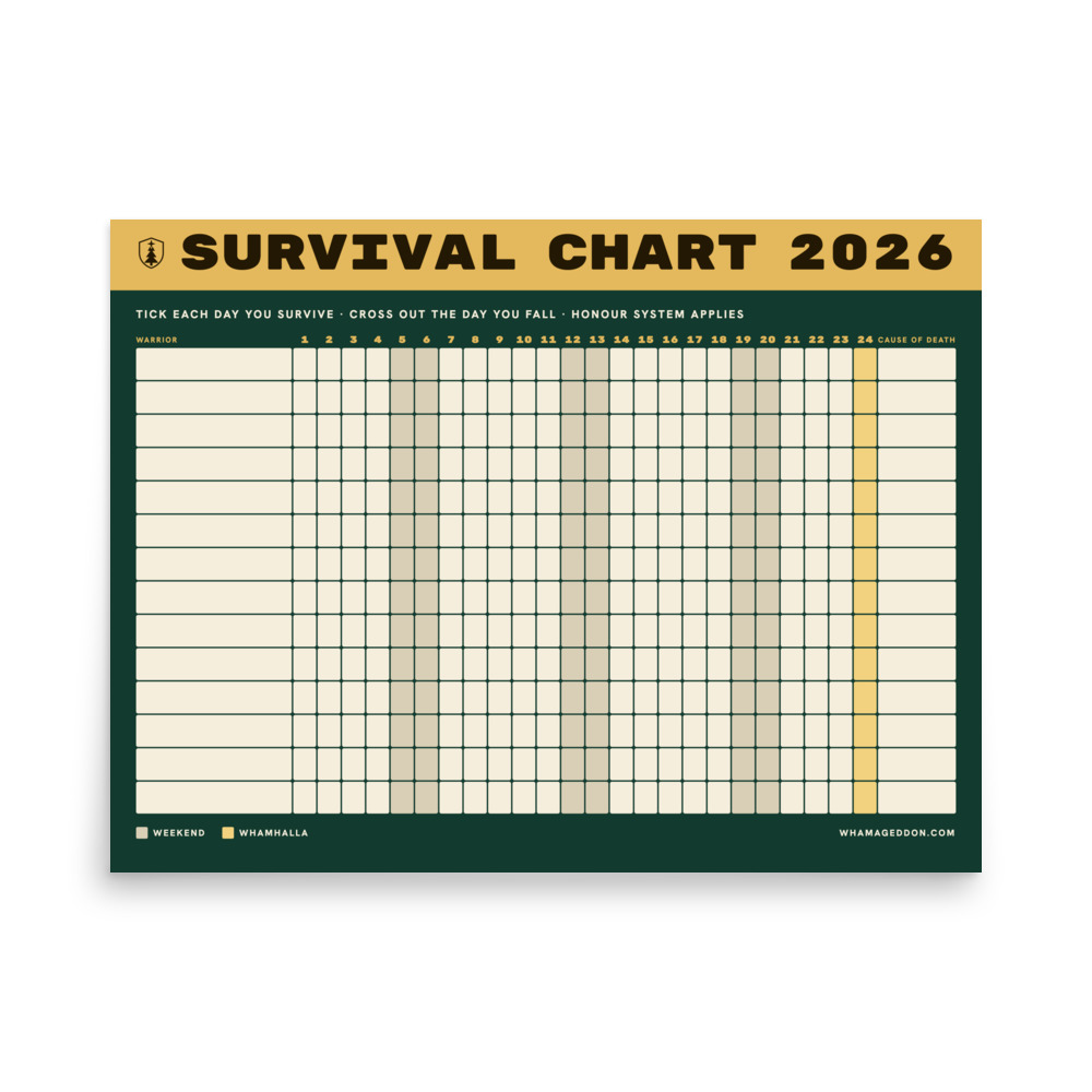 2026 Survival Chart