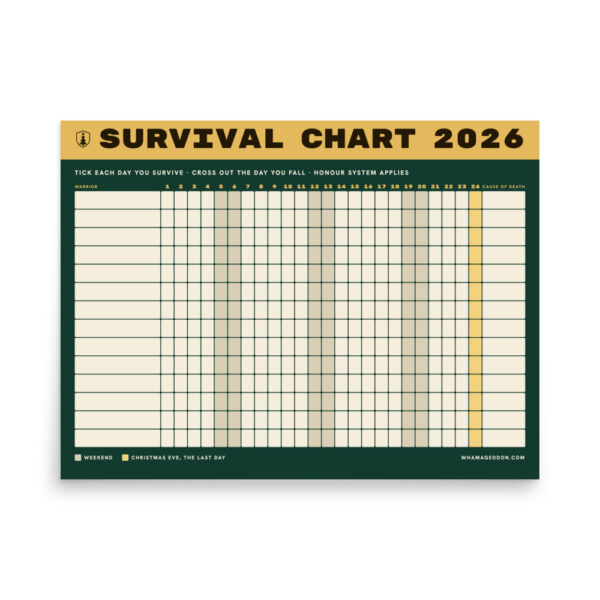 2026 Survival Chart