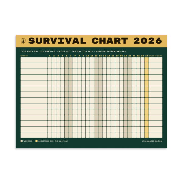 2026 Survival Chart